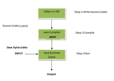 internal-working-of-program-in-java